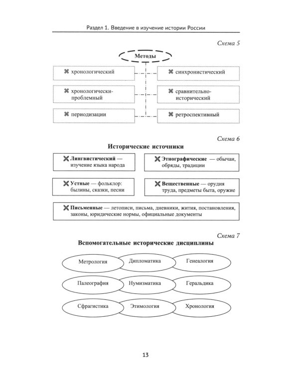 История России в схемах, таблицах, картах и заданиях