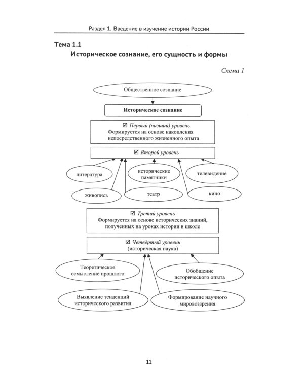 История России в схемах, таблицах, картах и заданиях