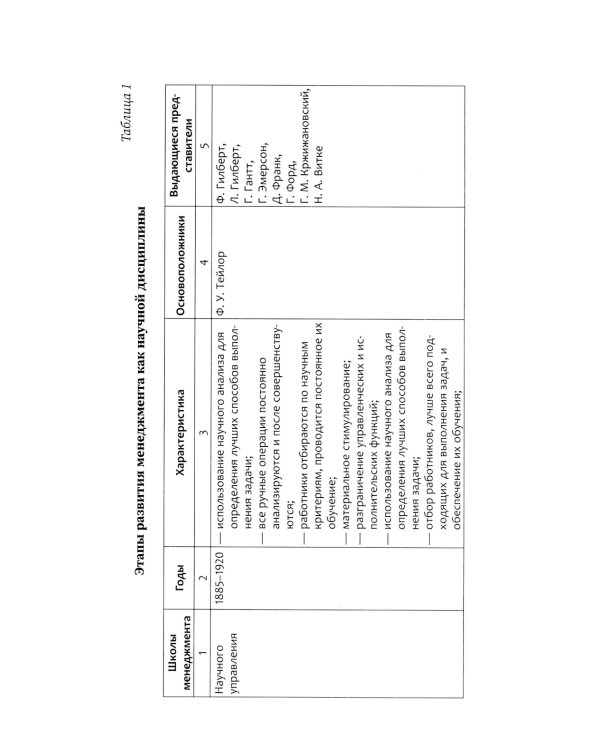 Менеджмент в здравоохранении: Учебное пособие