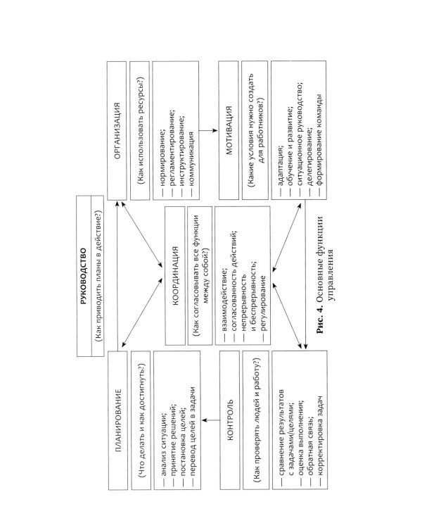 Менеджмент в здравоохранении: Учебное пособие