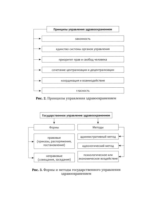 Менеджмент в здравоохранении: Учебное пособие