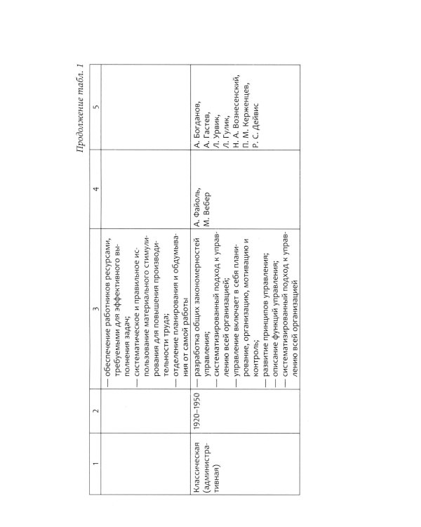 Менеджмент в здравоохранении: Учебное пособие