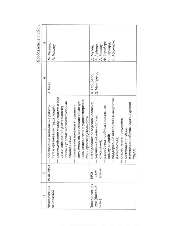 Менеджмент в здравоохранении: Учебное пособие