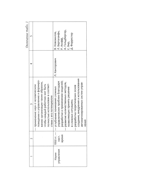 Менеджмент в здравоохранении: Учебное пособие