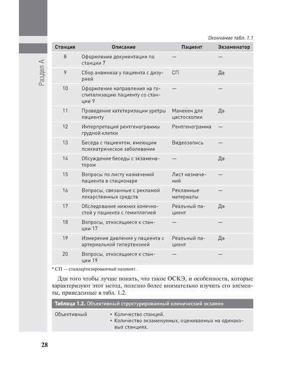 Полное руководство по ОСКЭ. Объективный структурированный клинический экзамен как инструмент оценки компетенций