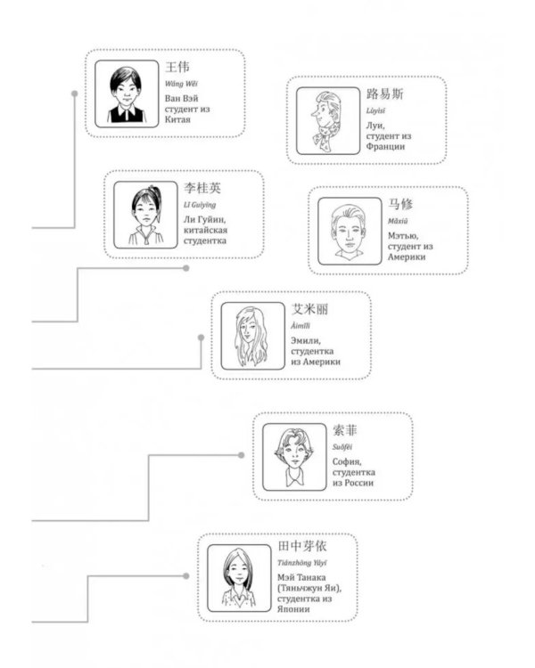 Курс китайского языка. Практикум по аудированию. Начальный уровень