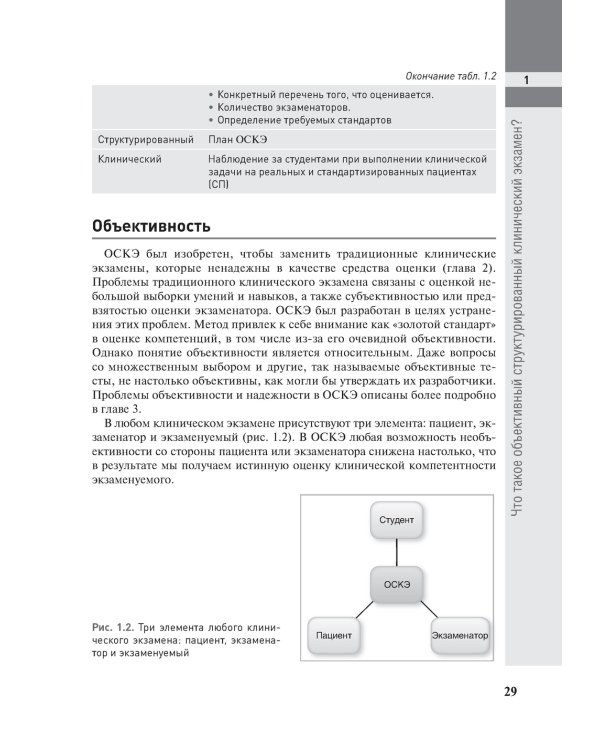 Полное руководство по ОСКЭ. Объективный структурированный клинический экзамен как инструмент оценки компетенций