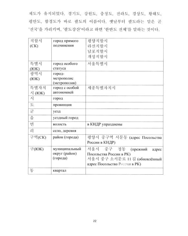 О Корее на корейском: Учебное пособие по лингвострановедению