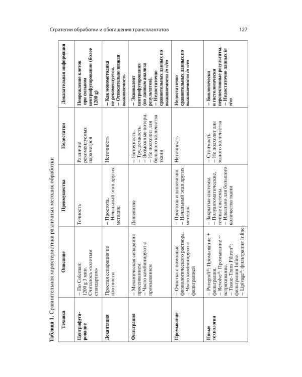 Регенеративные процедуры в эстетической медицине