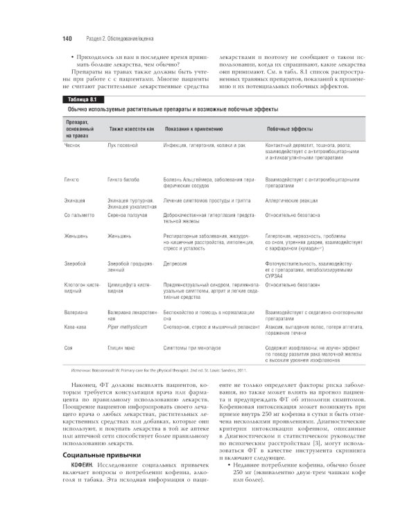 Физическая и реабилитационная медицина в системе первичной помощи. Практикум для врача