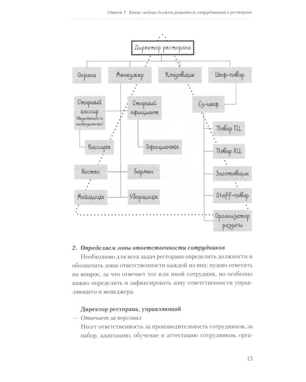 Все дело в людях. Ваш ресторан: как из персонала сделать команду
