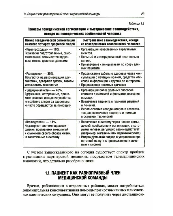 Цифровая медицина: руководство для врачей