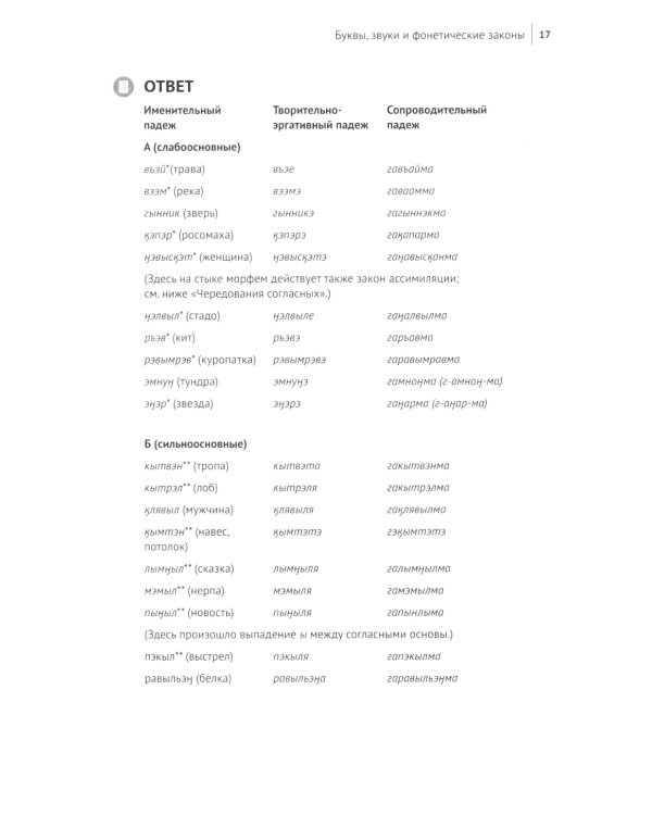 Основы чукотского языка. Занимательное пособие для лингвофанатов