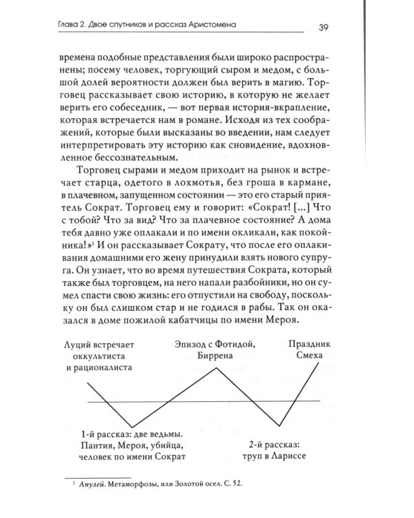 Золотой осел Апулея: психологическая интерпретация