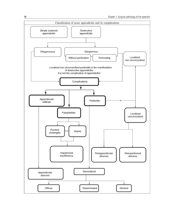 The Course of Faculty (Analitical) Surgery in Pictures, Tables and Schemes