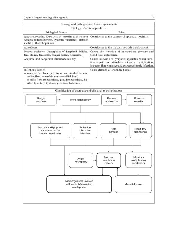 The Course of Faculty (Analitical) Surgery in Pictures, Tables and Schemes