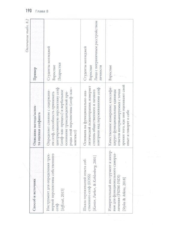 Контекстуально-поведенческий подход к селф. Теория и практика