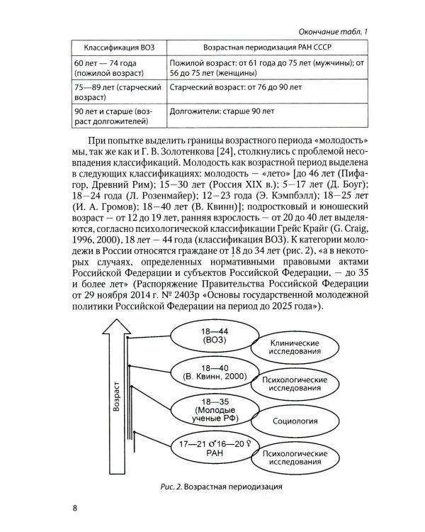 Физическое развитие практически здоровых лиц молодого возраста