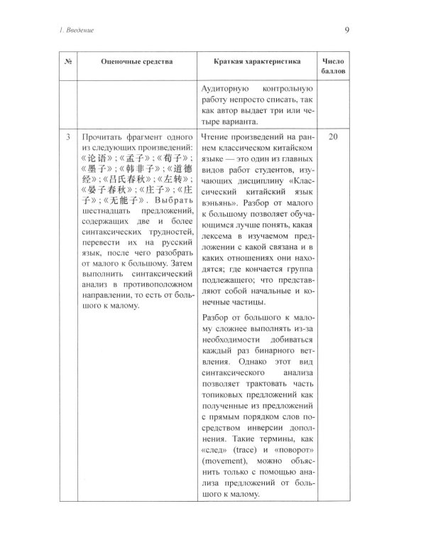 Разработка оценочных средств для контроля качества освоения дисциплины «Основы классического китайского языка вэньянь»: Учебное пособие
