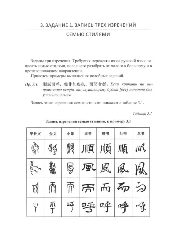 Разработка оценочных средств для контроля качества освоения дисциплины «Основы классического китайского языка вэньянь»: Учебное пособие