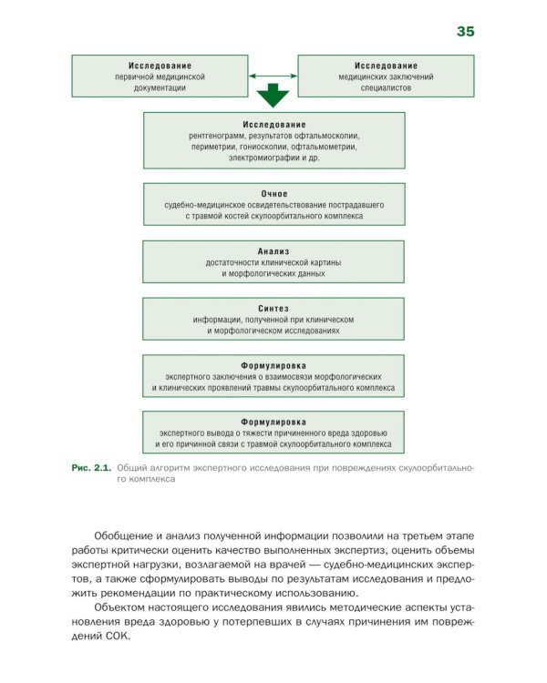 Судебно-медицинская оценка тяжести вреда здоровью при переломах костей скулоорбитального комплекса: монография