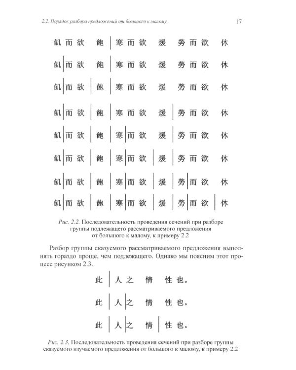 Разработка оценочных средств для контроля качества освоения дисциплины «Основы классического китайского языка вэньянь»: Учебное пособие