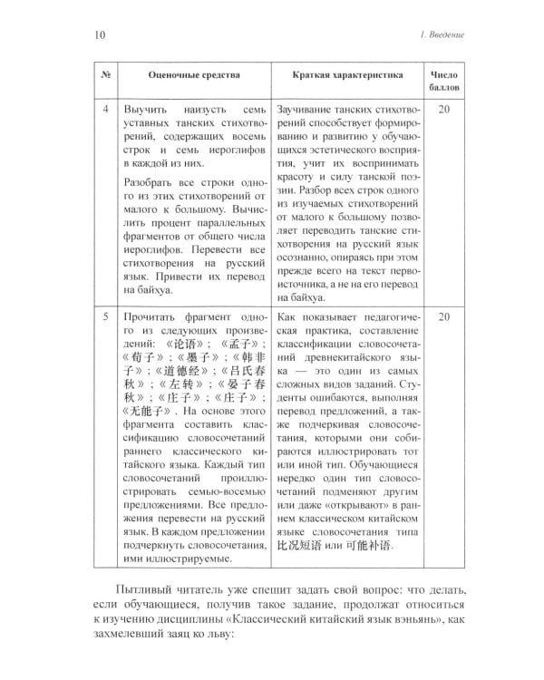 Разработка оценочных средств для контроля качества освоения дисциплины «Основы классического китайского языка вэньянь»: Учебное пособие