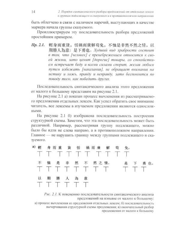 Разработка оценочных средств для контроля качества освоения дисциплины «Основы классического китайского языка вэньянь»: Учебное пособие
