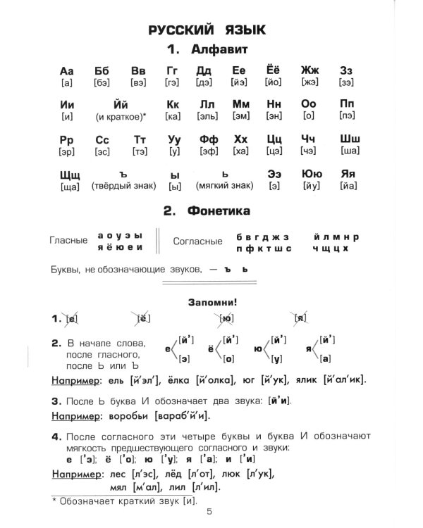 Памятки. 1-5 кл. Справочные таблицы и алгоритмы действий. 25-е изд., стер