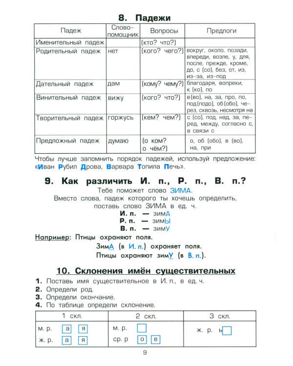 Памятки. 1-5 кл. Справочные таблицы и алгоритмы действий. 25-е изд., стер