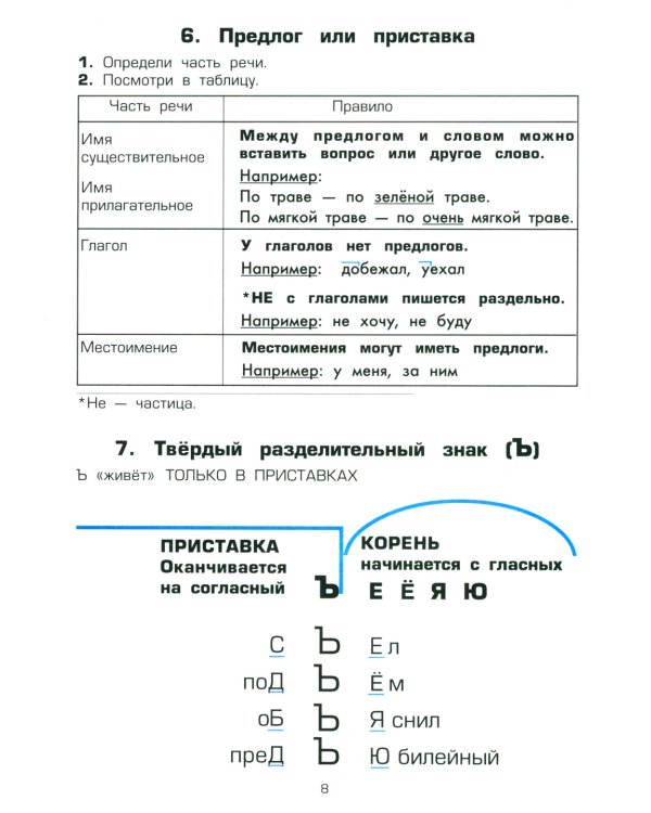 Памятки. 1-5 кл. Справочные таблицы и алгоритмы действий. 25-е изд., стер