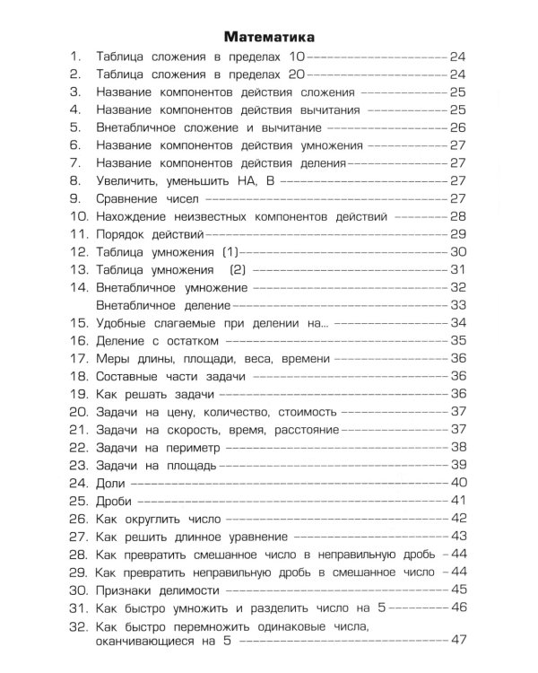 Памятки. 1-5 кл. Справочные таблицы и алгоритмы действий. 25-е изд., стер