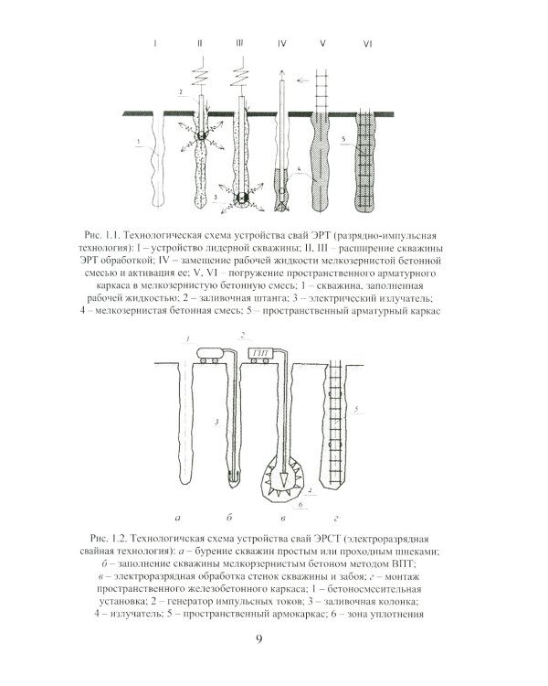 Техника и технология геотехнических расчетов. Буроинъекционные сваи ЭРТ (РИТ, ФОРСТ, ЭРСТ): Учебное пособие