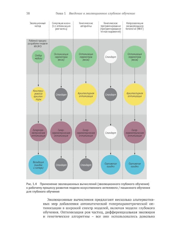 Эволюционное глубокое обучение. Генетические алгоритмы и нейронные сети