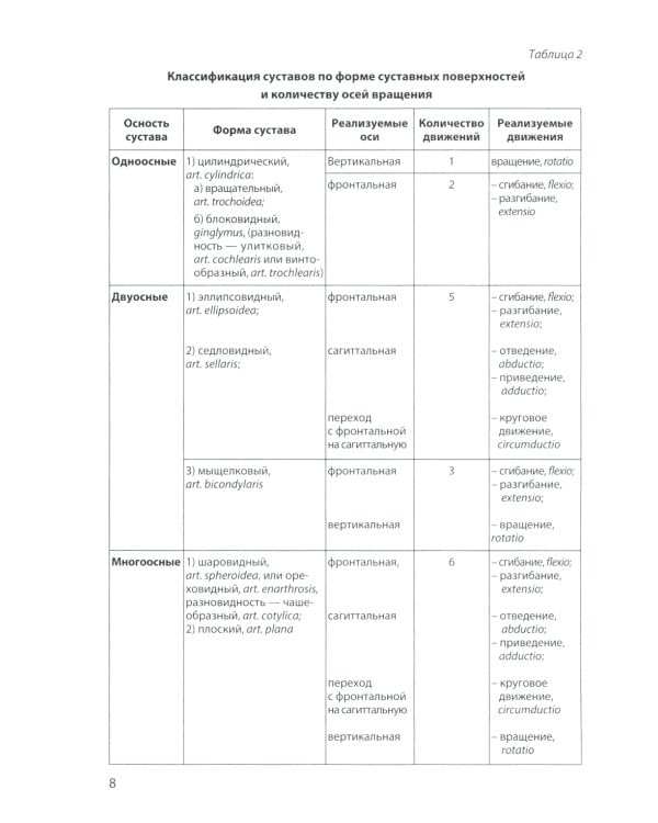 Анатомия соединений костей: Учебное пособие. 14-е изд., перераб. и доп