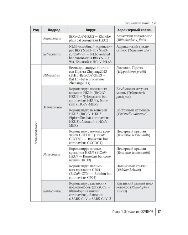 COVID-19: от этиологии до вакцинопрофилактики: руководство для врачей