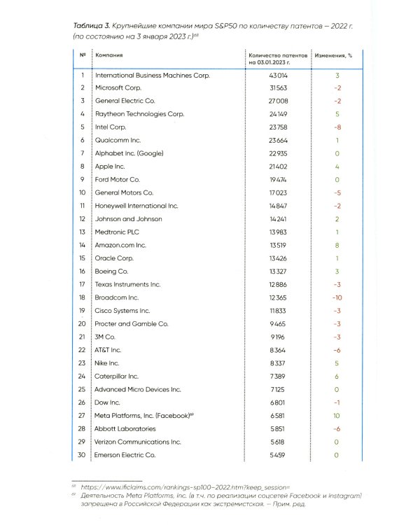 Ценность ваших решений. Как современные технологии и искусственный интеллект меняют наше будущее