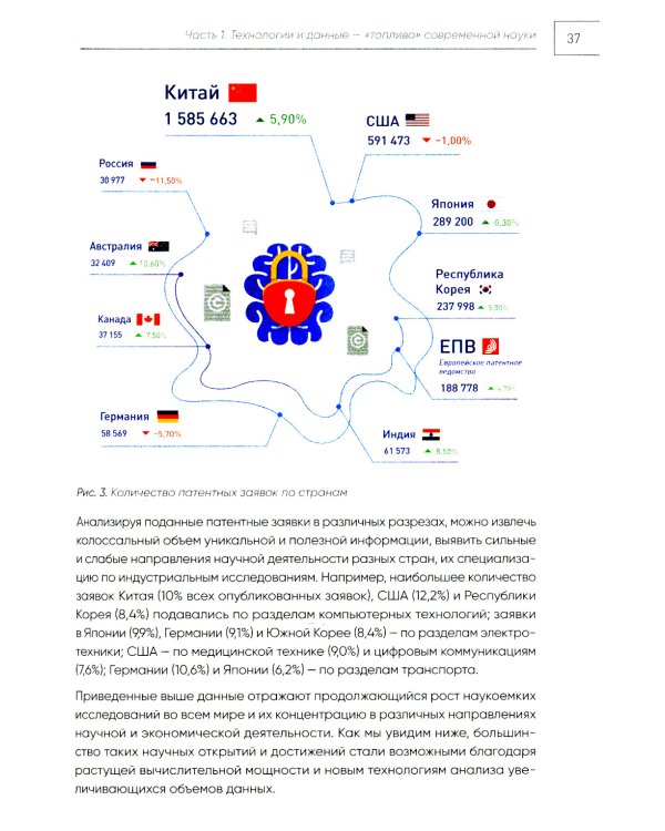 Ценность ваших решений. Как современные технологии и искусственный интеллект меняют наше будущее