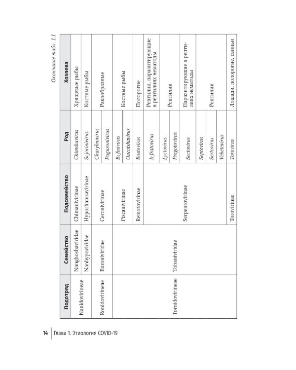 COVID-19: от этиологии до вакцинопрофилактики: руководство для врачей