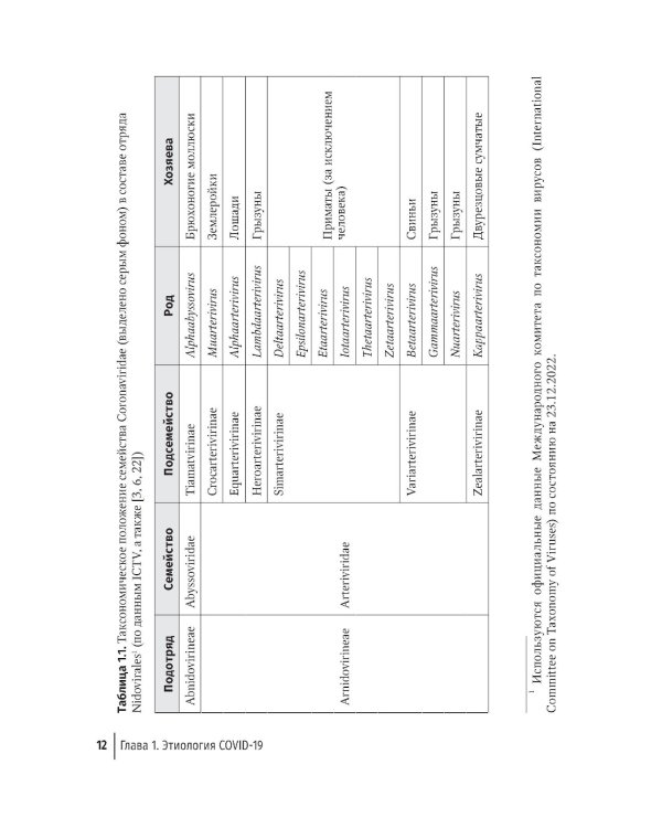 COVID-19: от этиологии до вакцинопрофилактики: руководство для врачей