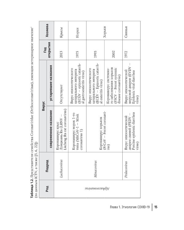 COVID-19: от этиологии до вакцинопрофилактики: руководство для врачей