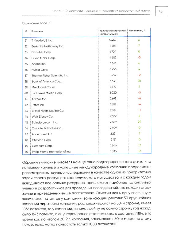 Ценность ваших решений. Как современные технологии и искусственный интеллект меняют наше будущее