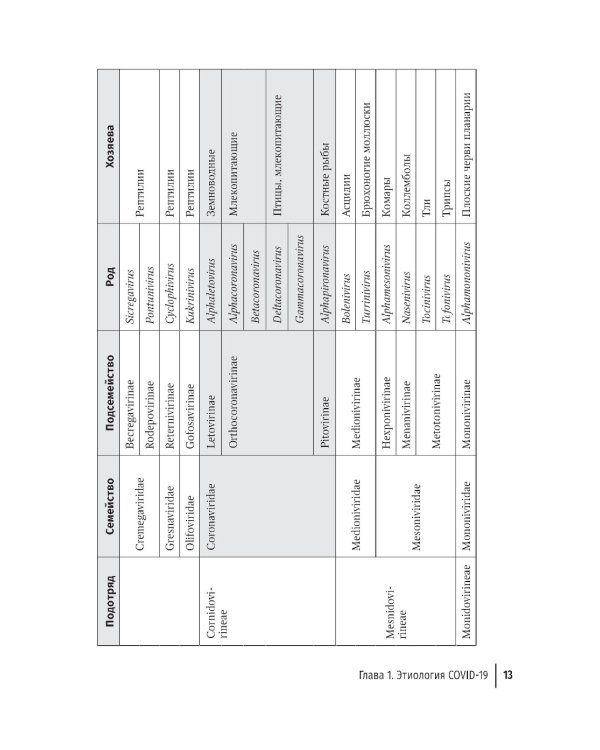 COVID-19: от этиологии до вакцинопрофилактики: руководство для врачей