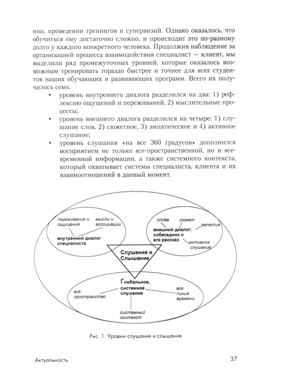 Инструменты краткосрочной практики
