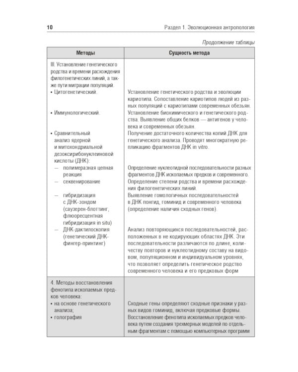 Антропология. Биология человека: Учебное пособие