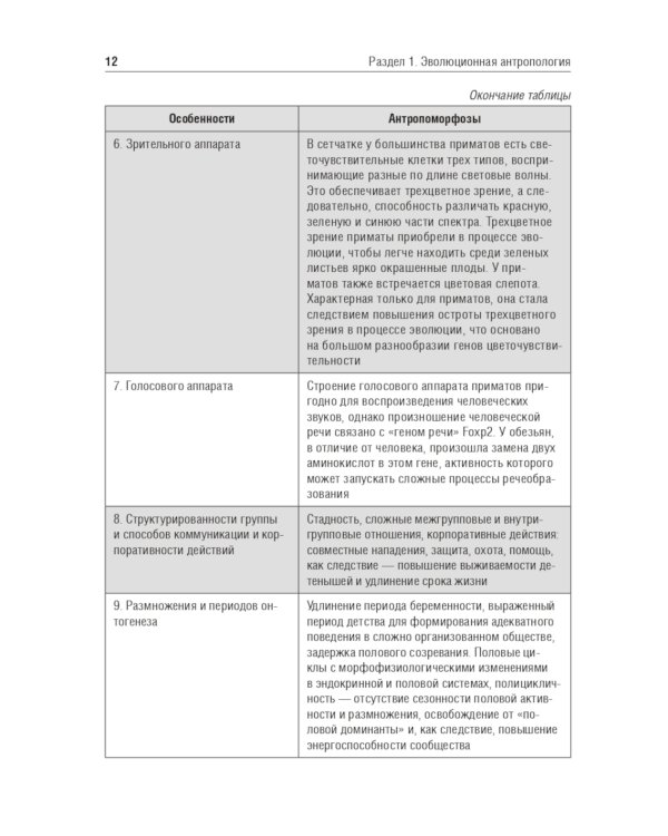 Антропология. Биология человека: Учебное пособие
