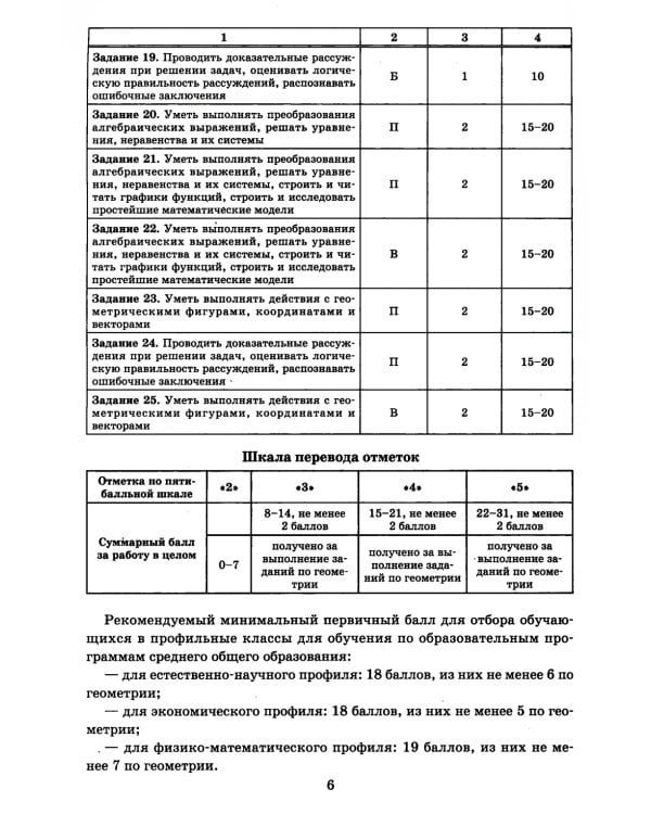Математика. Разбор заданий для подготовки к ОГЭ с анализом типичных ошибок: 7-9 кл