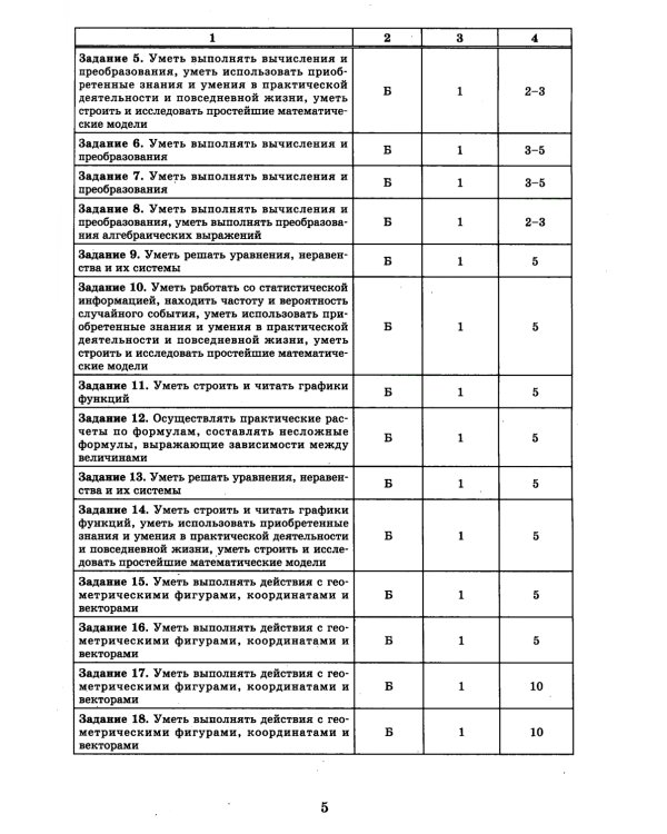 Математика. Разбор заданий для подготовки к ОГЭ с анализом типичных ошибок: 7-9 кл
