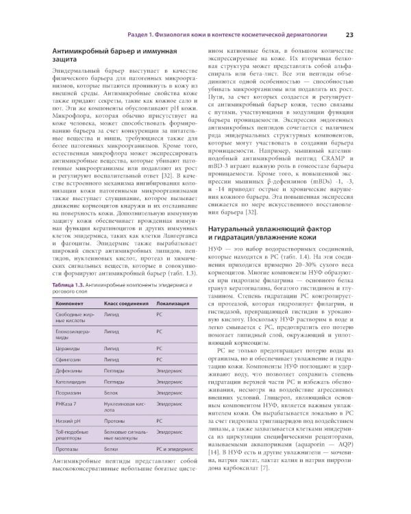 Косметическая дерматология