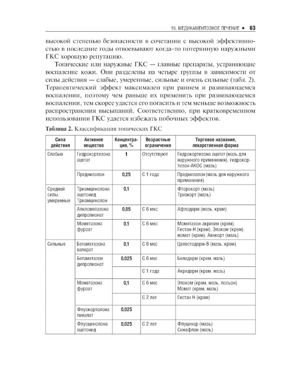 Атопический дерматит. 2-е изд., перераб. и доп